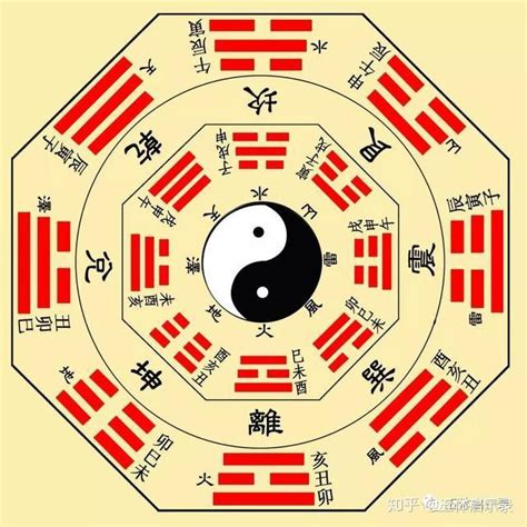 太極兩儀三才四象五行六合七星八卦九宮|五行八卦：命運掌控術